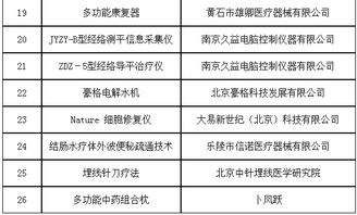 第六批治未病服務(wù)適宜技術(shù)、產(chǎn)品與設(shè)備入選名單正式發(fā)布，推動(dòng)技術(shù)服務(wù)創(chuàng)新升級