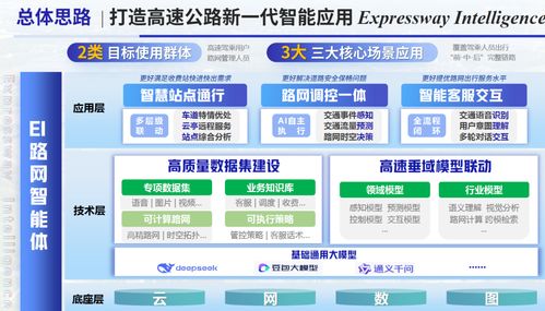 江蘇六項(xiàng)作品獲殊榮，首屆綜合交通運(yùn)輸大模型智能體創(chuàng)新應(yīng)用大賽圓滿收官